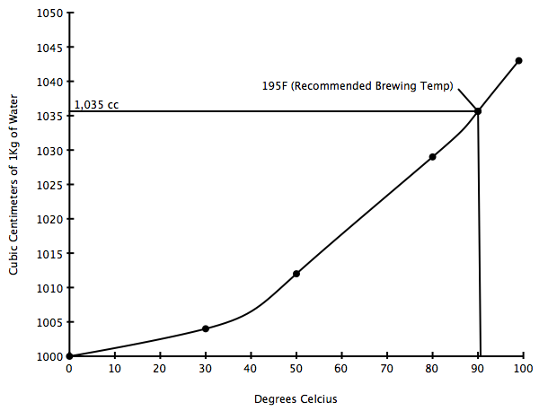 Water Volume vs Temp.png