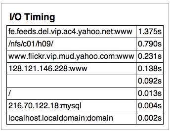 With a freshly cleaned Widget cache